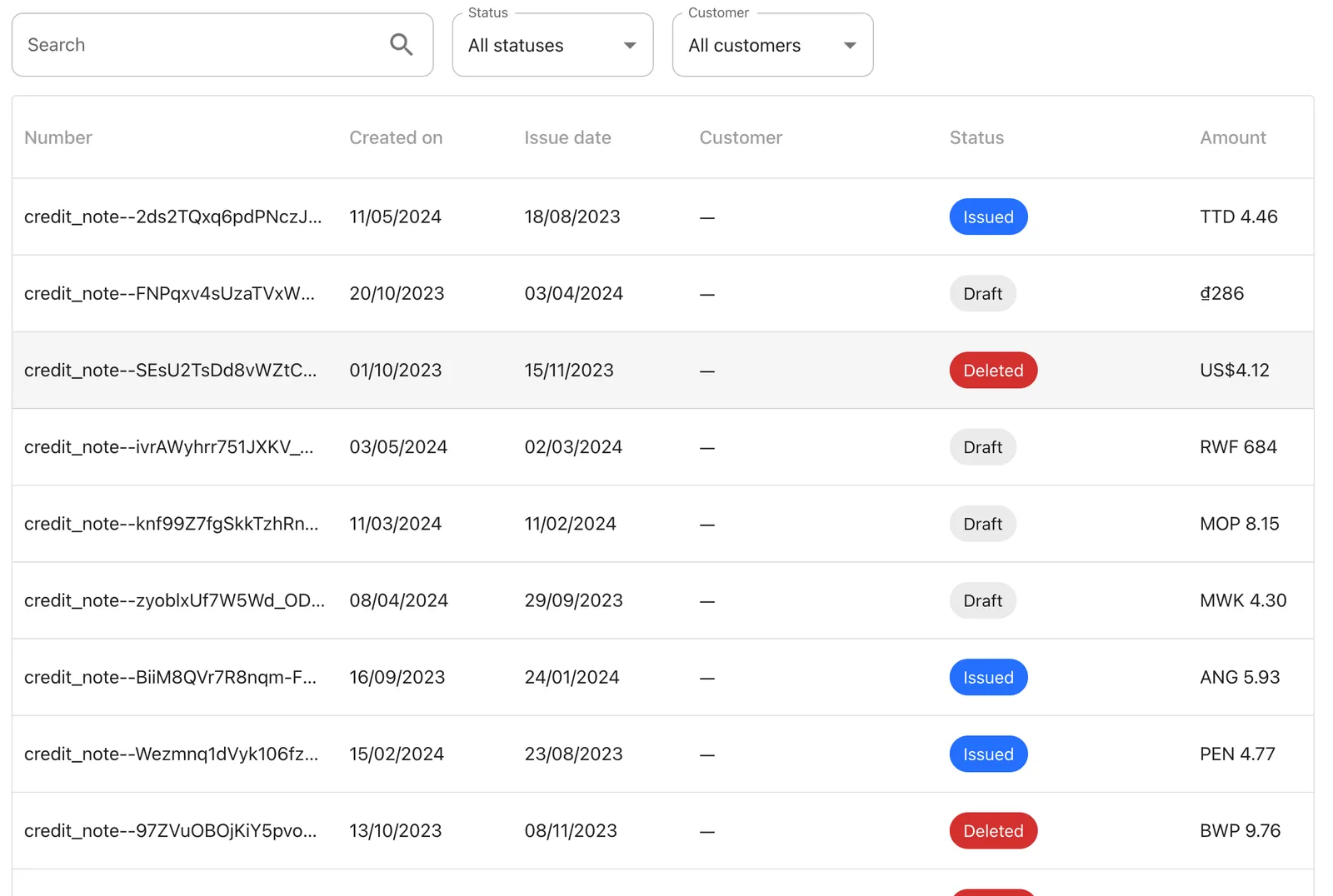 CreditNotesTable component preview