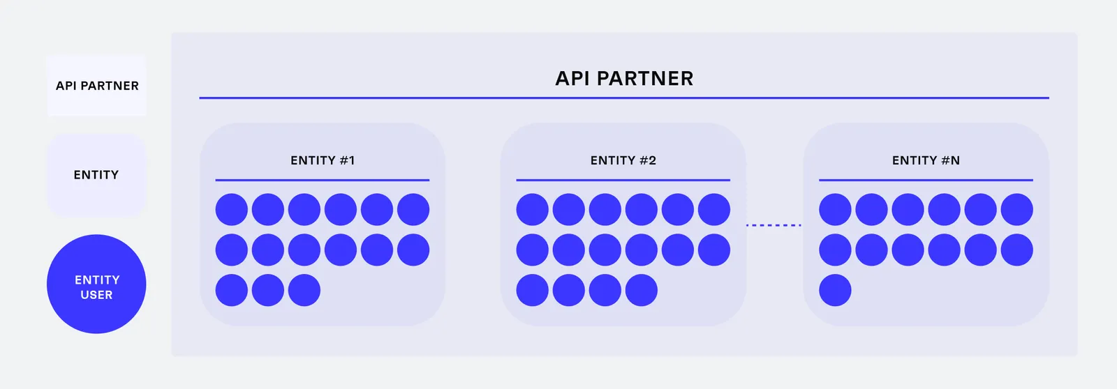 Monite account structure